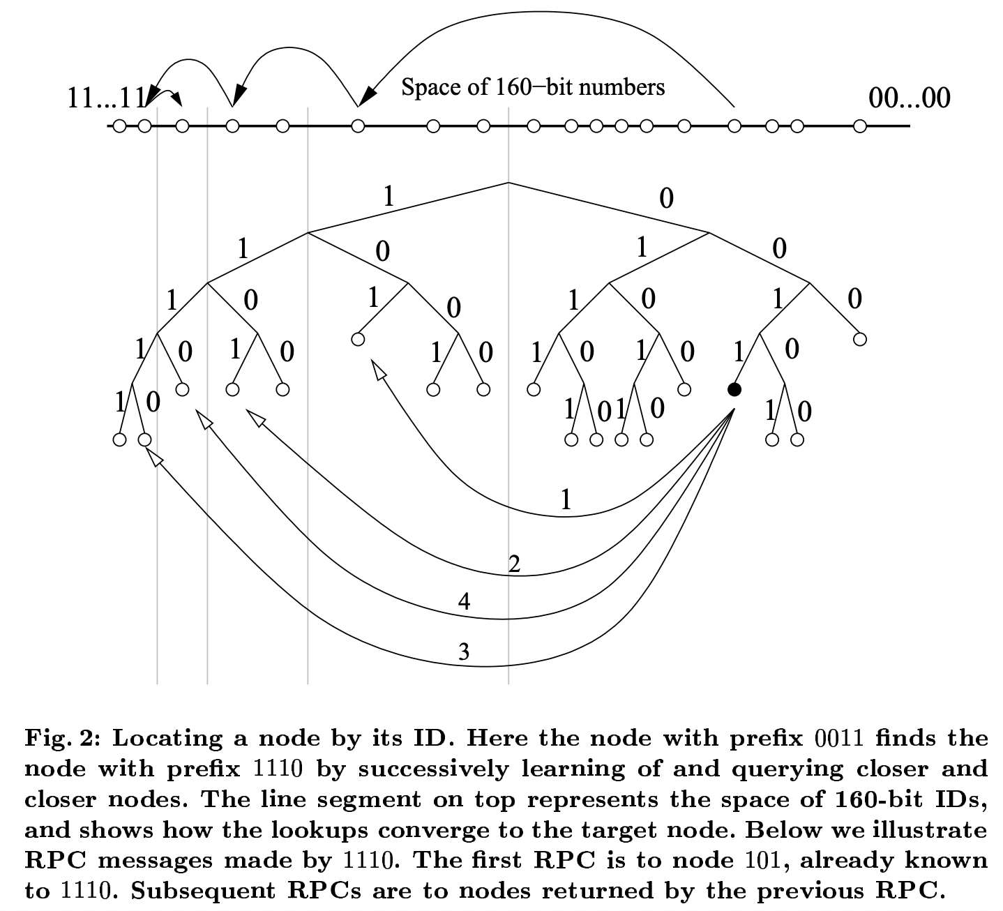 The shortest distance between two points is not always a straight line.