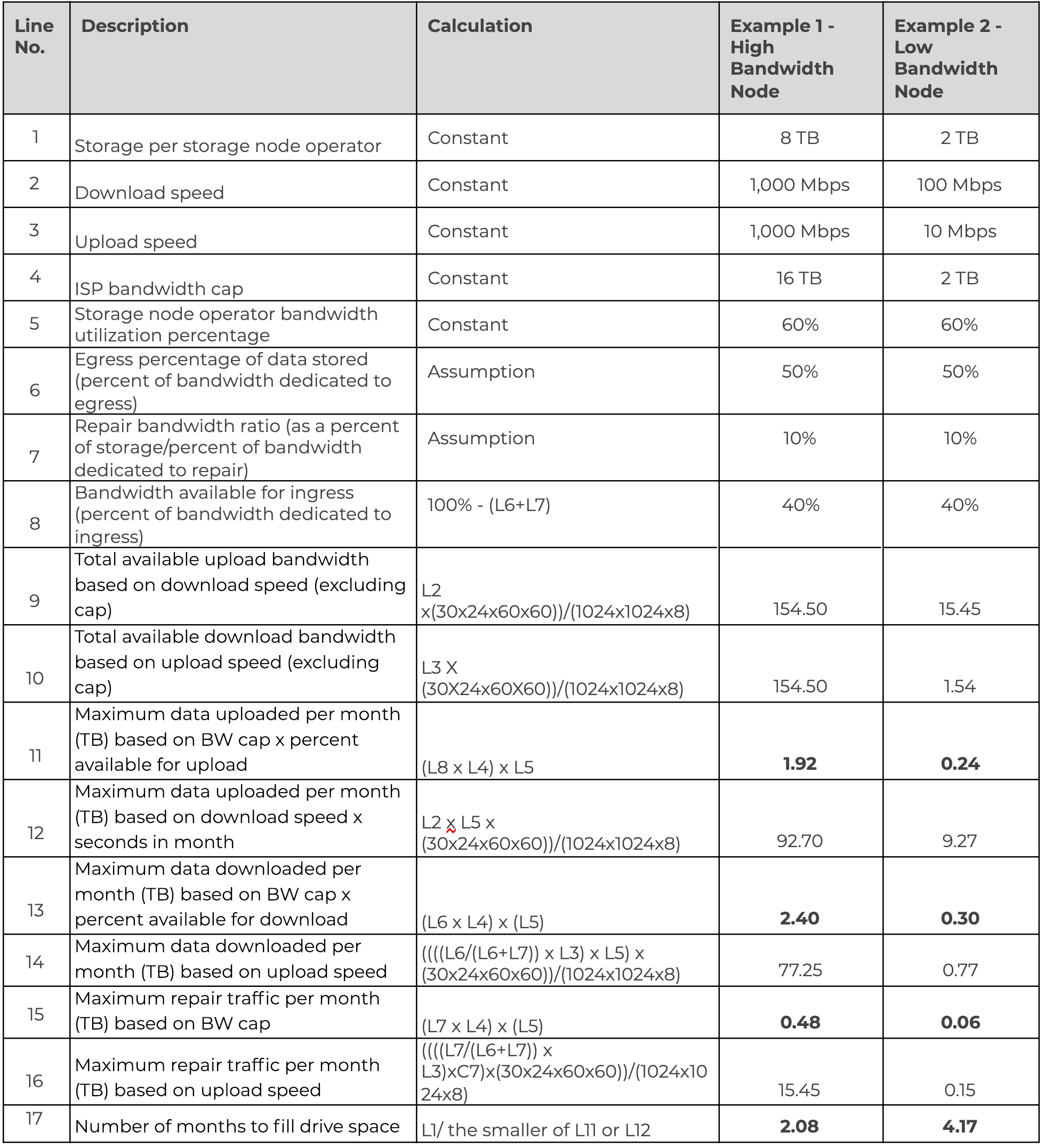 Example Outlines for SNO Payments
